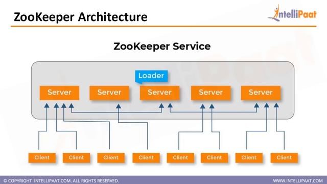 Apache Spark Tutorial | Spark Tutorial for Beginners | Spark Big Data | Intellipaat смотреть онлайн