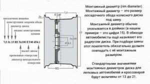 Расшифровка маркировки автомобильных дисков.