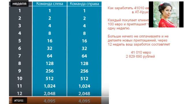 40 дней Вебинар 5 Построение команды 16 11 17 Екатерина Образцова смотреть онлайн