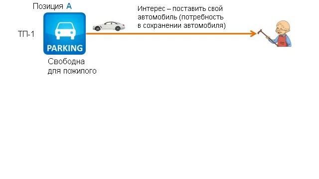 Решательная медиация и ТРИЗ