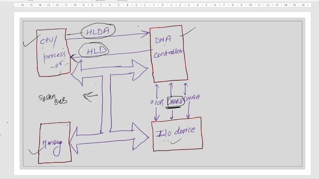 DIRECT MEMORY ACCESS | INPUT OUTPUT ORGANIZATION| LECTURE-08 |BEU | BTECH | CSE |4TH SEM |COA смотреть онлайн