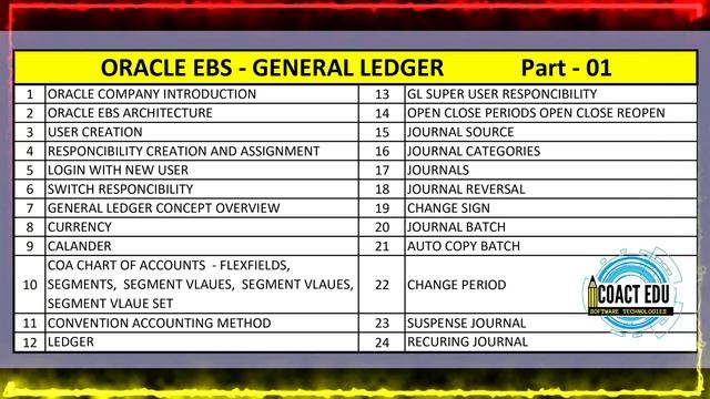 How to Learn Oracle R12 EBS Application In Simple Way | General ledger Concepts Overall Review. смотреть онлайн