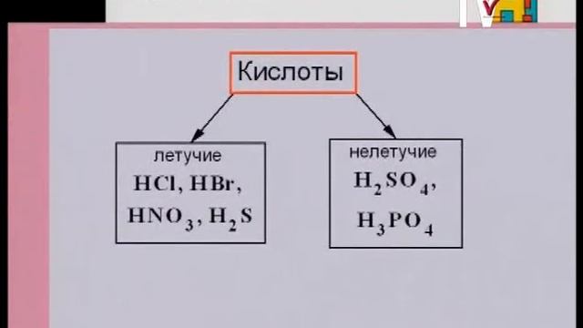 Химия 11 класс. Классификация неорганических веществ смотреть онлайн