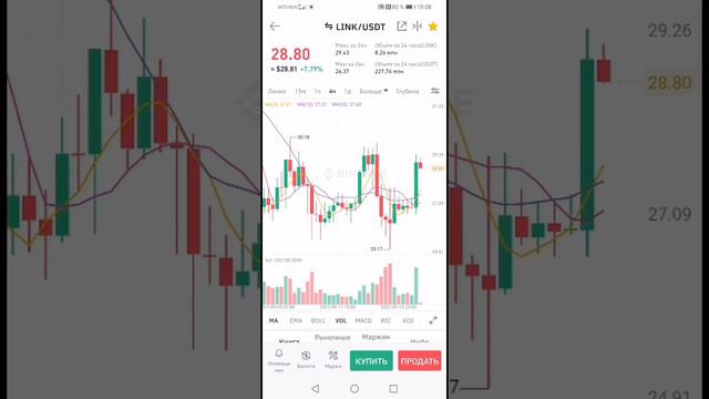 Прогнозы сбываются! Получаем первую прибыль с LINK! смотреть онлайн