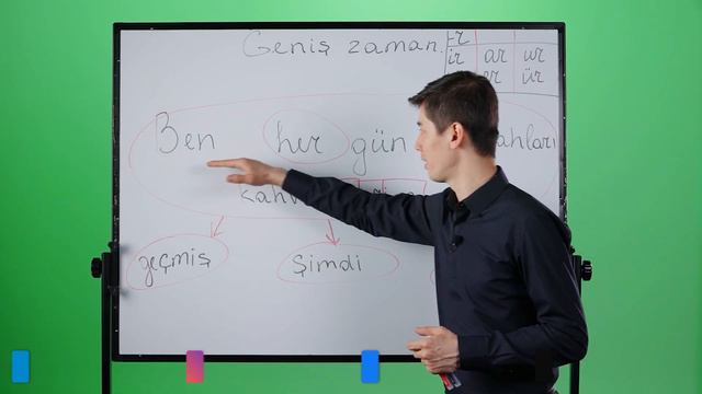 21-DARS 1-QISM. TURK TILIDA HOZIRGI-KELASI ZAMON (PRESENT SIMPLE) смотреть онлайн