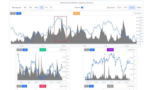 Низкая ликвидность | Обзор рынка криптовалют от 01.10.22 смотреть онлайн