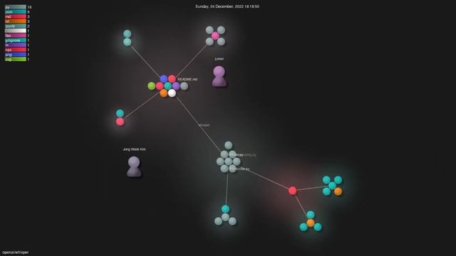 openai/whisper - Gource visualisation смотреть онлайн