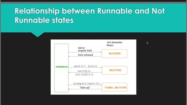 Concurrent Programming : Java Concurrency : Lecture 2 : Part 1 Java Threads : Thread States смотреть онлайн