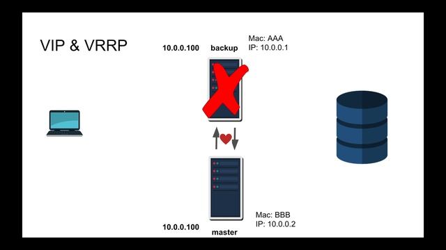 Fail-over and High-Availability (Explained by Example) смотреть онлайн