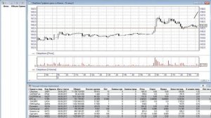 Акции или фьючерсы - что лучше торговать?