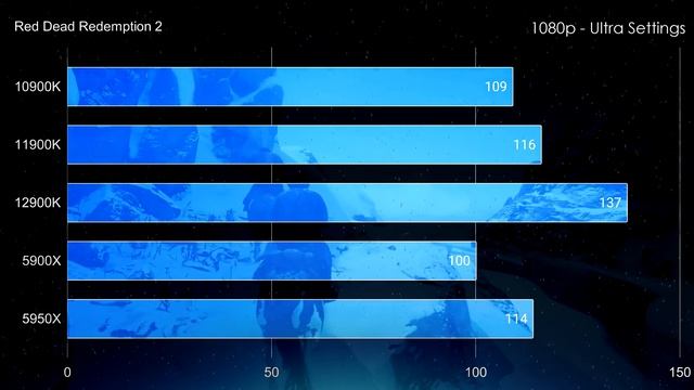 عودة إنتل للمنافسة! | Intel Core i9 12900K ? смотреть онлайн