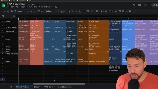 Lexus STUNS with its new GX 550 and TX 500h  - Final Countdown BEGINS
