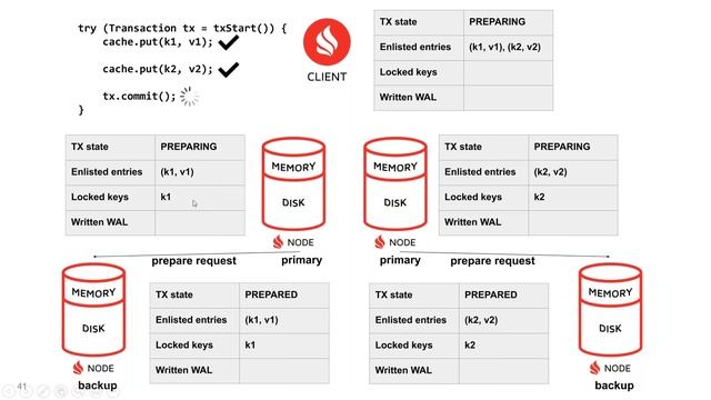 Moving Apache Ignite into Production: Best Practices for Distributed Transactions смотреть онлайн