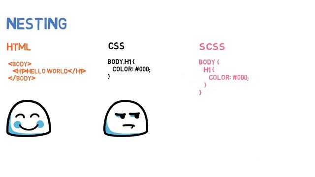 Sass introduction - Sinhala смотреть онлайн