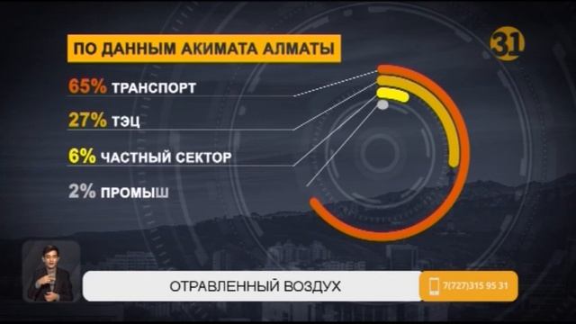 Алматы задыхается! Как предотвратить экологическую катастрофу в мегаполисе? смотреть онлайн