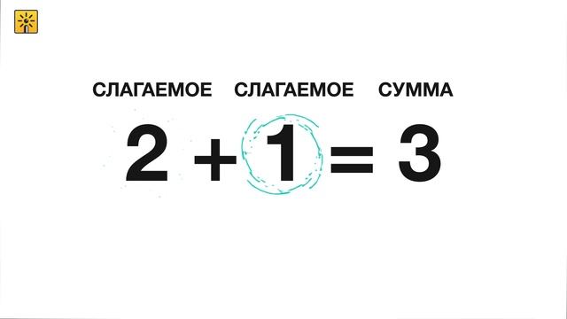 Математика 1 класс.Как называются компоненты действия сложения? Видеоуроки смотреть онлайн