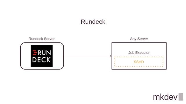 Job Execution Systems: What is the difference between Jenkins, Rundeck, Airflow, Gitlab CI and othe смотреть онлайн
