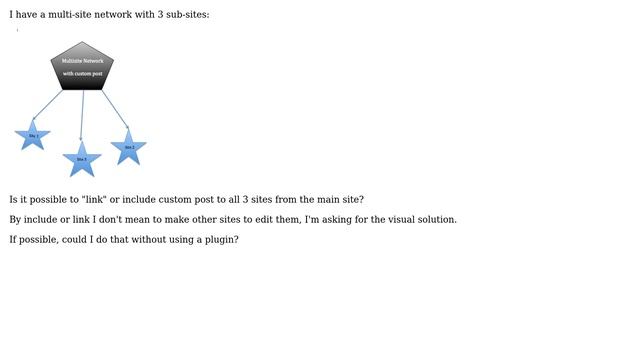 Wordpress: Getting Custom Post Type content from main-site of a Multisite смотреть онлайн