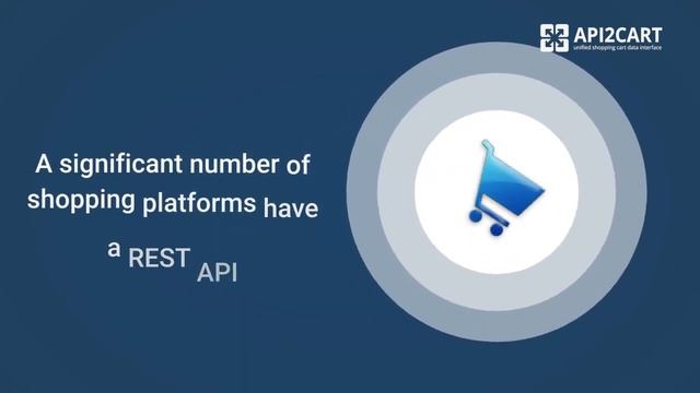 What is API and API integration? | API2Cart смотреть онлайн