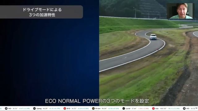 ? Toyota BZ4X Eléctrico: Prestaciones 4x4 y Offroad смотреть онлайн