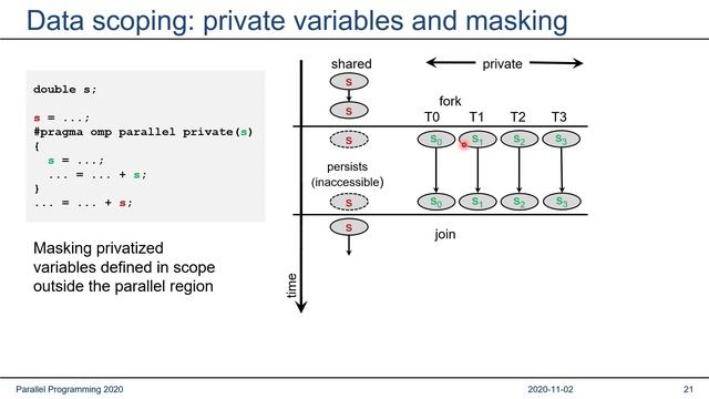 Parallel Programming 2020: Lecture 4 - Basic OpenMP смотреть онлайн