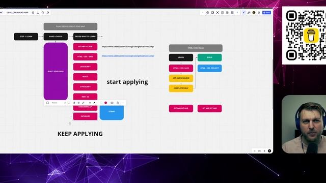 Web Development Roadmap 2023 Update [ what would I learn if I would start again ] смотреть онлайн