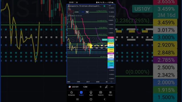 На ночь сказ о SP500 смотреть онлайн