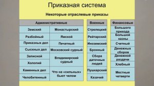 ПРИКАЗЫ. ПРИКАЗНАЯ СИСТЕМА ИСПОЛНИТЕЛЬНОЙ ВЛАСТИ В РОССИИ. СЕМНАДЦАТЫЙ ВЕК  54йVID V 7mKLИСТОР Росс