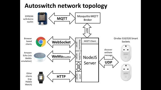 Self actuating programmable switch смотреть онлайн