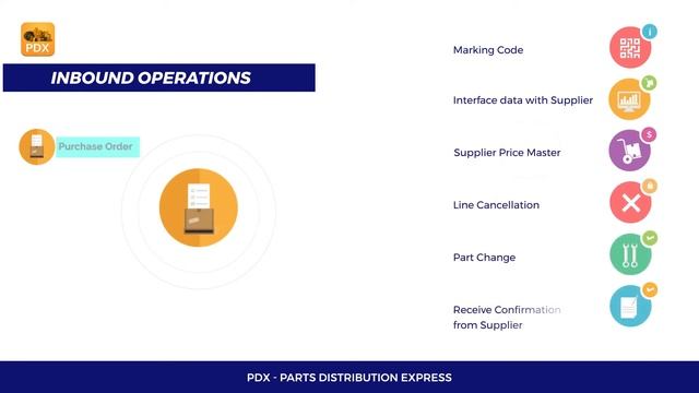 PDX Parts Distribution Express смотреть онлайн