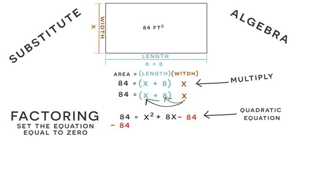 Algebra Word Problem - Factoring смотреть онлайн
