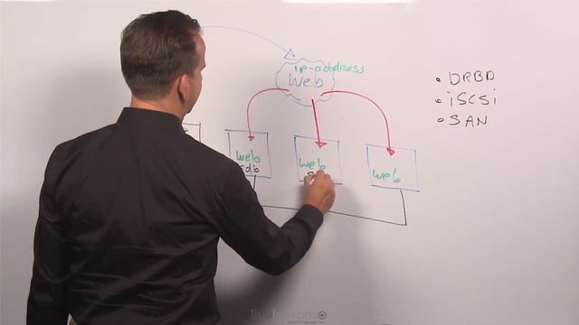 Shared Storage - Understanding High Availability Clustering Needs - Linux High Availability course смотреть онлайн