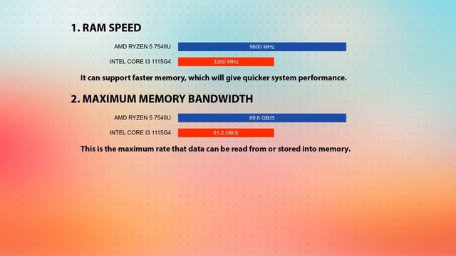 AMD Ryzen 5 7540U vs INTEL Core i3 1115G4 Technical Comparison смотреть онлайн