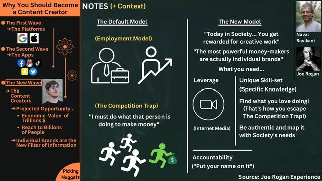 Why You Should Create Content in 2024 [Naval Ravikant, Chamath Palihapitiya, MrBeast] смотреть онлайн