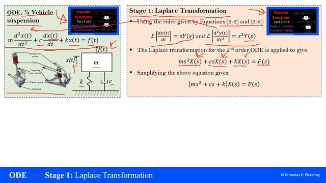 Transfer Functions: 1/4 Vehicle Suspension (Applied Example) смотреть онлайн