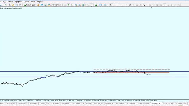 Аналитический обзор по валютной паре AUD/USD от 17.09.2019 смотреть онлайн
