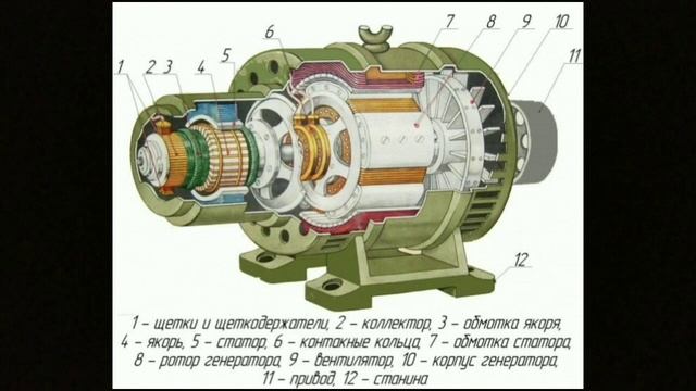 Генератор из асинхронного двигателя - нюансы и проблемы. Надо знать! Прежде чем делать или покупать