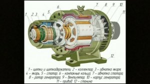 Генератор из асинхронного двигателя - нюансы и проблемы. Надо знать! Прежде чем делать или покупать