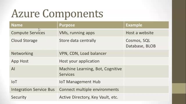 Azure Fundamentals: Overview смотреть онлайн