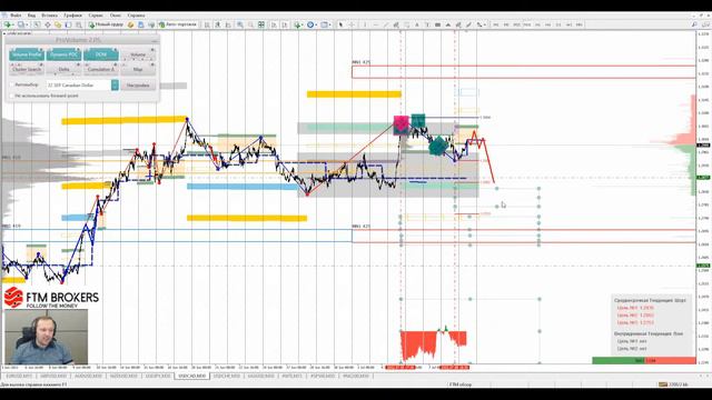 📌11.07.2022📌Аналитический обзор рынка форекс от Евгения Каташева