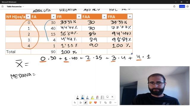 Cómo calcular tablas de frecuencia, media y mediana смотреть онлайн