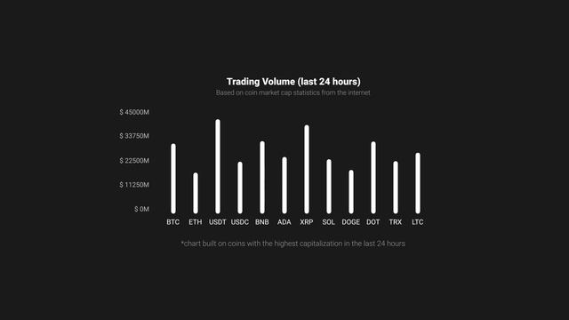 Black & White Vertical Bar Charts l MOGRT for Premiere Pro смотреть онлайн