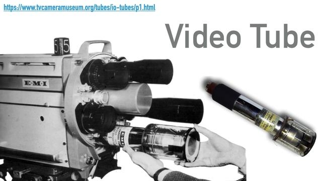 SIZE MYTH of 1" Sensor: How Big Is It? смотреть онлайн
