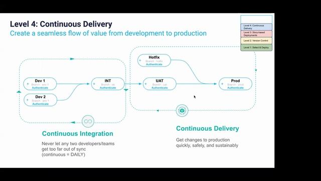 DevOps 101 Modified смотреть онлайн