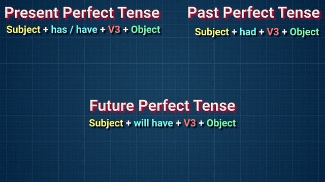 Future Perfect Tense смотреть онлайн