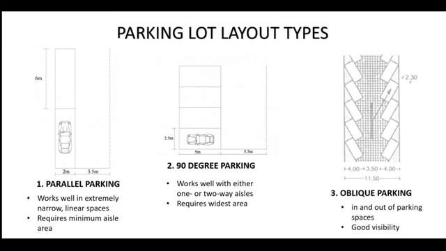 PARKING DESIGN GUIDELINE||(dimension, layout types, ramp slope, space calculation) смотреть онлайн