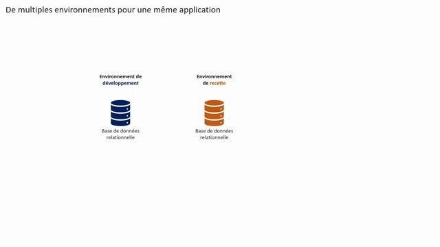 [Liquibase] Gérer sa base de données avec Liquibase - Partie 1 смотреть онлайн