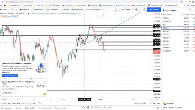 Обзор монеты ETC потенциал движения +40%. смотреть онлайн