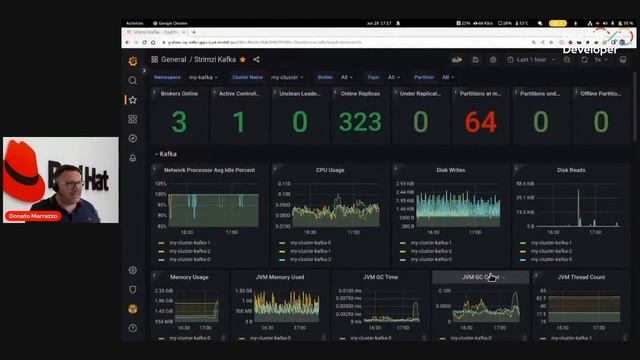 Optimize Apache Kafka with Cruise Control | DevNation Day: MAD смотреть онлайн