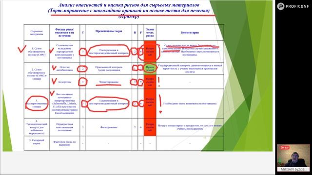 14) Оценка опасностей